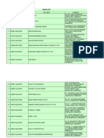 Bangalore SNO File - No Unit - Nam Address