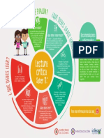 Infografia de La Prueba Lectura Critica Saber 11 PDF