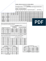 Tablas de Torsión de UL