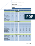 Cape Fear Crossing: Quantitative Summary of Project Impacts