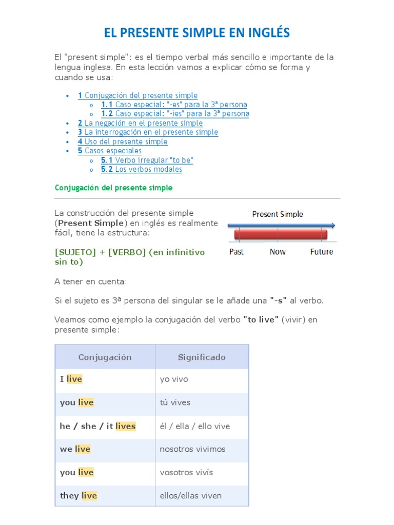 Negación y uso del presente simple | PDF | Conjugación gramatical | Verbo