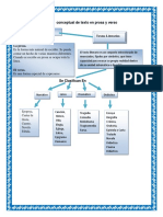 Mapa Conceptual de Texto en Prosa y Verso