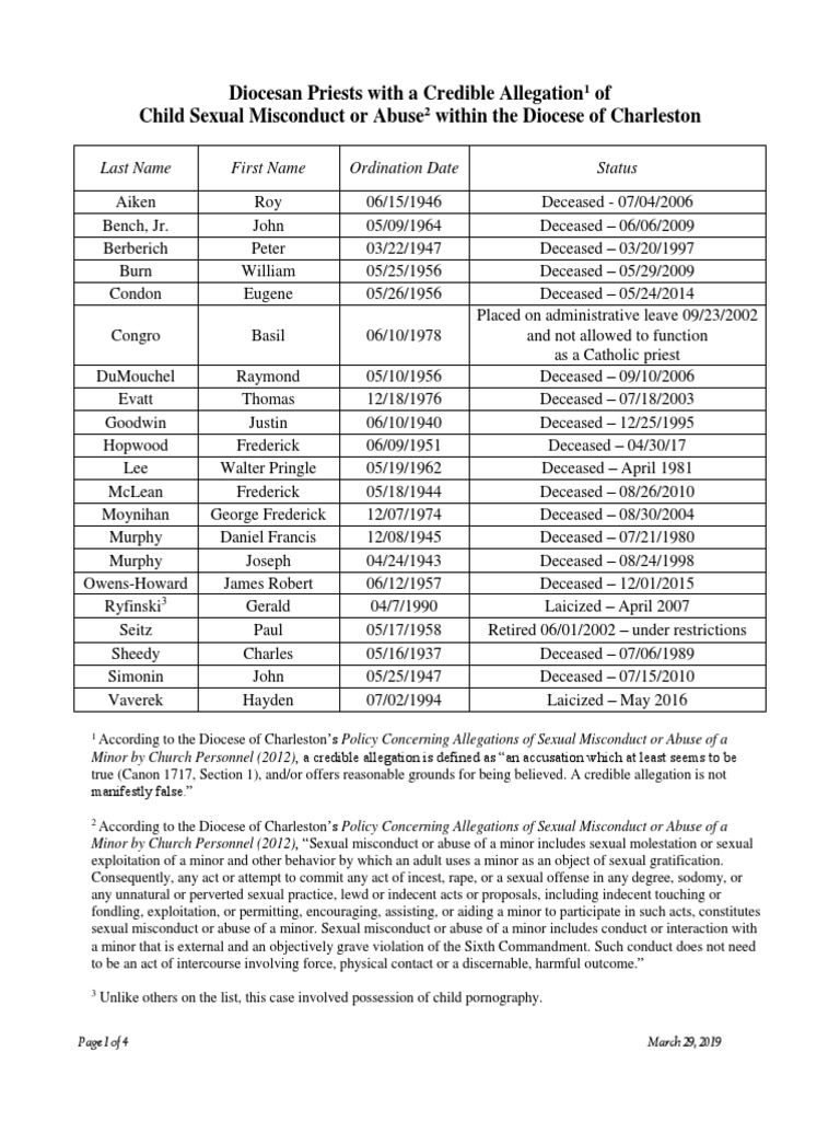 Credible Allegations Against Basil Congro | PDF | Sexual Abuse ...