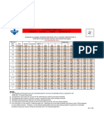 Pressure-Temp Ratings A312 304-304L Welded Pipe Final