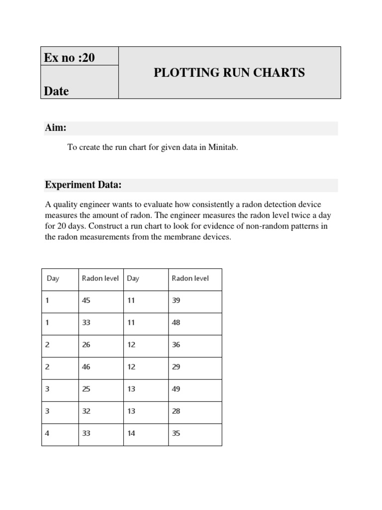 Run chart pdf