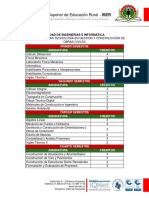 Malla Curricular Obras Civiles