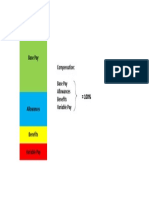 Base Pay Compensation: Base Pay Allowances Benefits Variable Pay