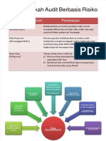 Dokumen - Tips - PPT Audit Berbasis Isa Chapter 4