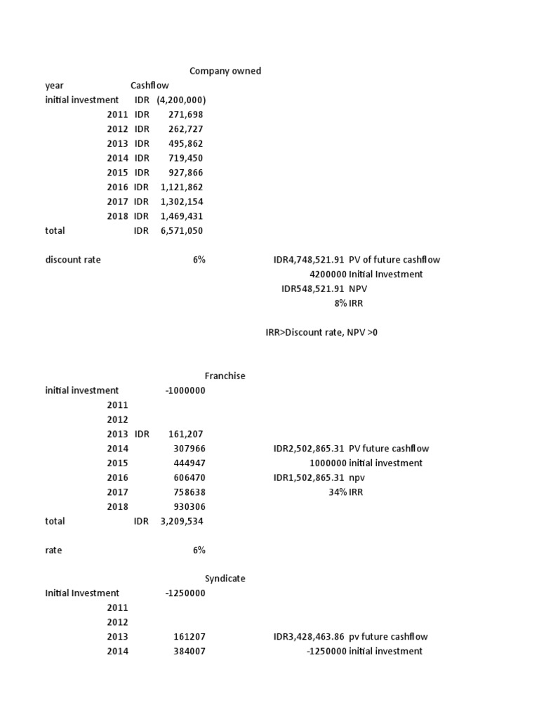 Pronto Valuation and Cashflow Analysis | PDF | Net Present Value ...