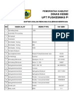 Daftar Usulan Kalibrasi