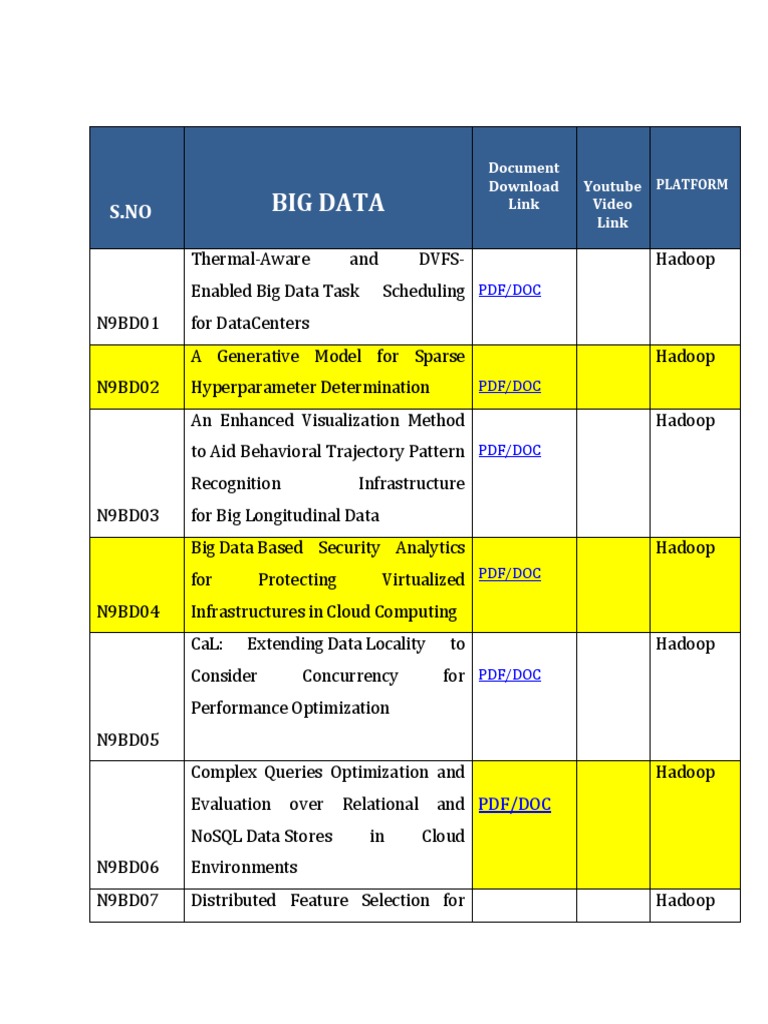 Big Data: Document Download Link Youtube Video Link | PDF | Apache ...