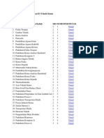 Daftar Mata Kuliah Jurusan D3 Teknik Kimia