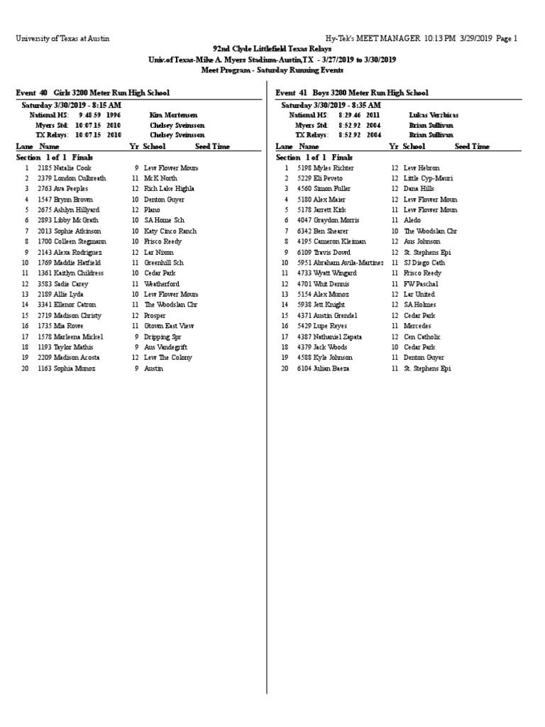Texas Relays 2019 Saturday Heat Sheet PDF Sports