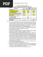 Aisc Table J2.4 Minimum Size of Fillet Welds | PDF