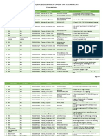 Daftar RPH Dan RPU Bersertifikat LPPOM MUI PDF
