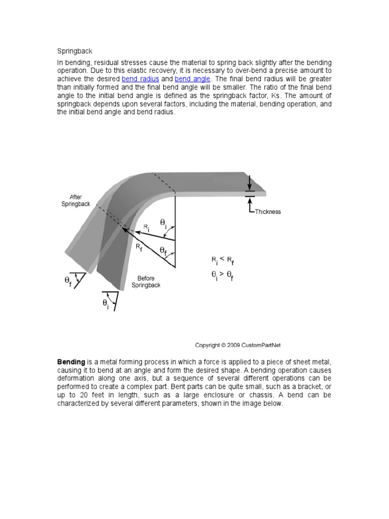 Bend Radius Bend Angle Bending Is A Metal Forming Process in Which A