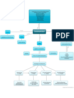 constructivism concept map pdf