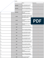 Vacant Post List