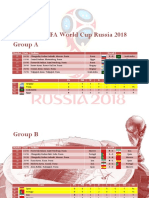 Matches FIFA WORLD CUP 2018 RUSSIA