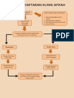 Alur Pendaftaran Klinik Afifah