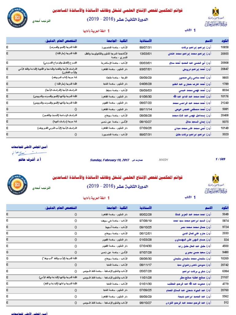 List Of Reviewers 19 02 2017 Pdf