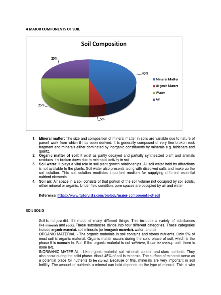 4 Major Components of Soil Organic Matter Soil