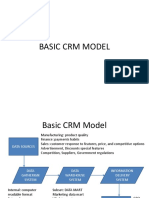 CRM Model and Architecture