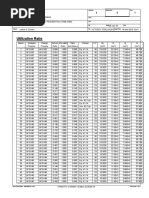 Utilization Ratio (Demand Over Capacity)