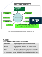 Map of Corporate Stakeholder Accountability: Shareholders: Current, Future, Ethical