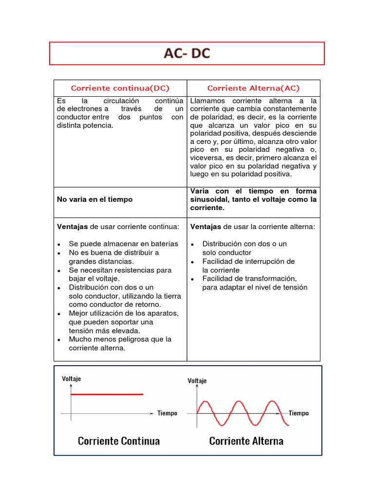 AC-DC Cuadro Comparativo | Corriente continua | Corriente eléctrica ...