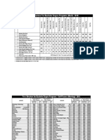 Fees Structure for Bachelor Degree Programs