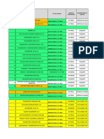 Lista de Equipos