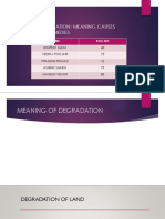 Degradation: Meaning, Causes and Remedies: Name Roll No