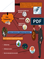 Finanzas Infografia