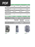 Tablero QED2: Especificaciones y Ventajas | PDF | Conector eléctrico ...