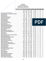 Tabela de procedimentos médicos do SUS de 2002 com códigos e descrições cirúrgicas