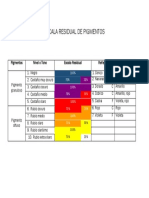 Escala residual pigmentos niveles tonos colores