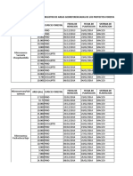 Registro Sig Lotes PBM Agosto