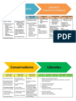 linea de tiempo historia de chile.docx