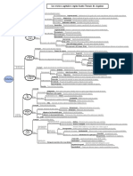 Esquema_de_los_vicios_capitales_segun_sa.pdf