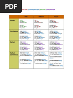 Tiempos Verbales Ingles