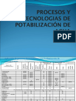 Procesos y Tecnologias de Potabilización de Agua