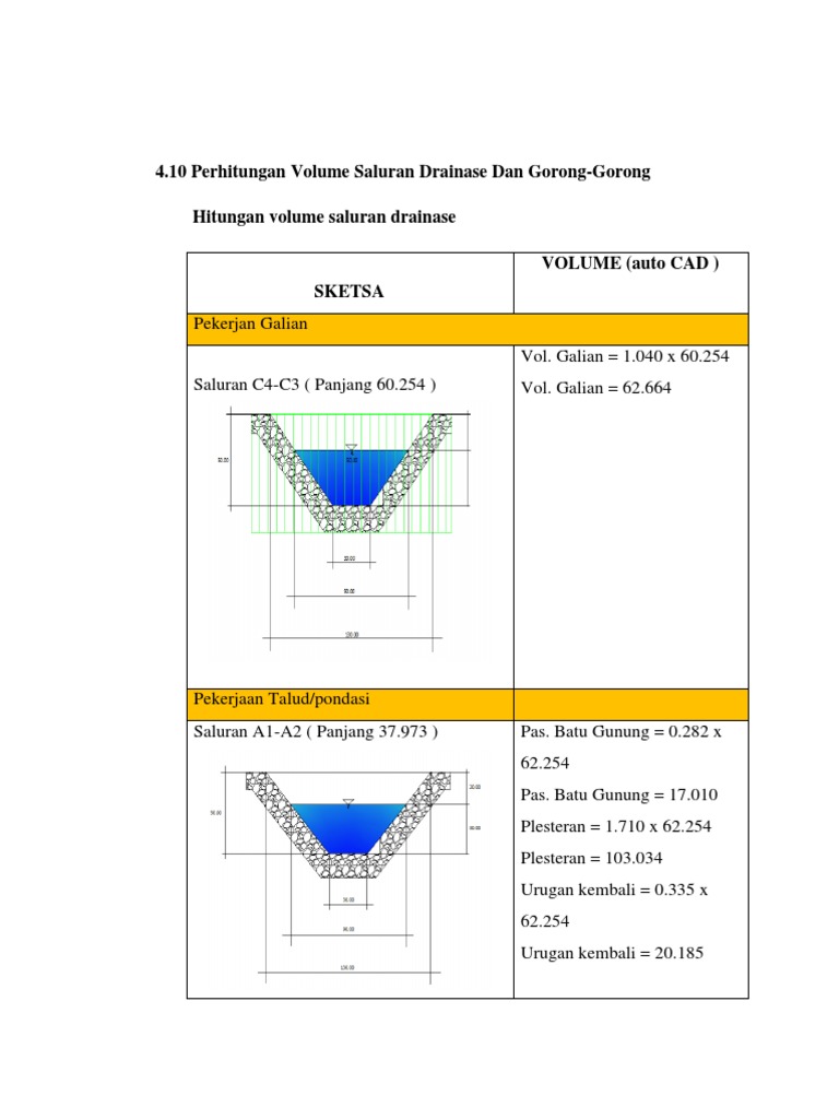 Perhitungan Volume Drainase
