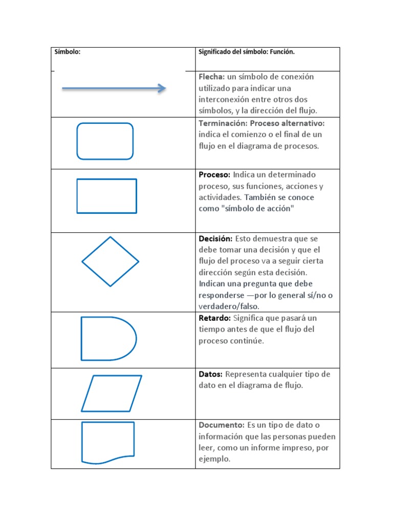 36 Simbolo Conector En Diagrama De Flujo