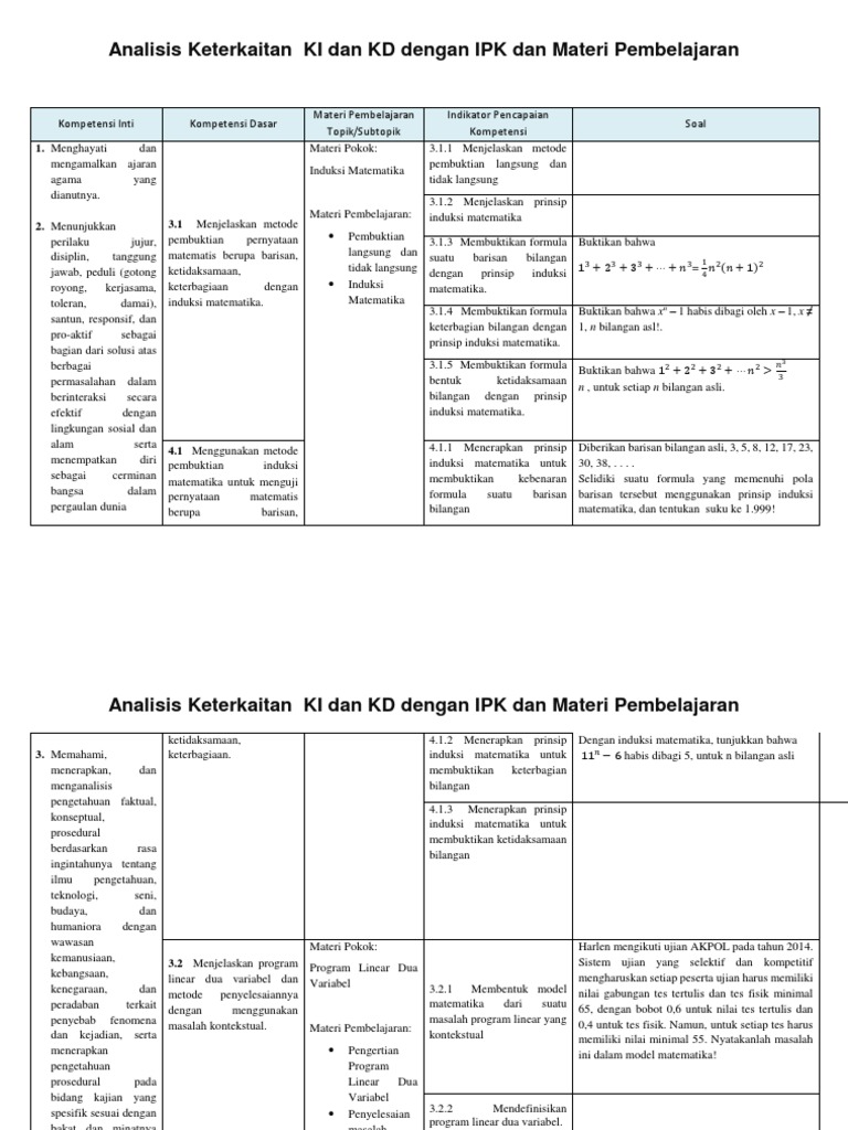 Analisis Ki Kd Ipk Soal Terbaruuu Docx