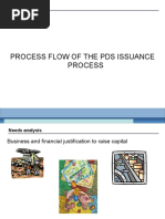 Process Flow of The Bond Issuance Process