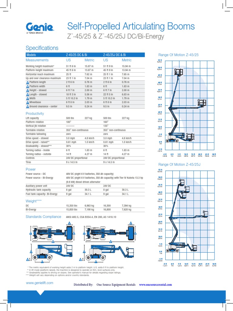 Genie z4525 Specs PDF Hybrid Vehicle Vehicles