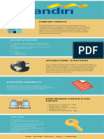 Bank Mandiri Infographics