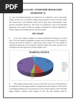 Survey Analysis - Internship Programme (Semester Vi) : Marital Status