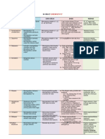 Emergency Medicine 2